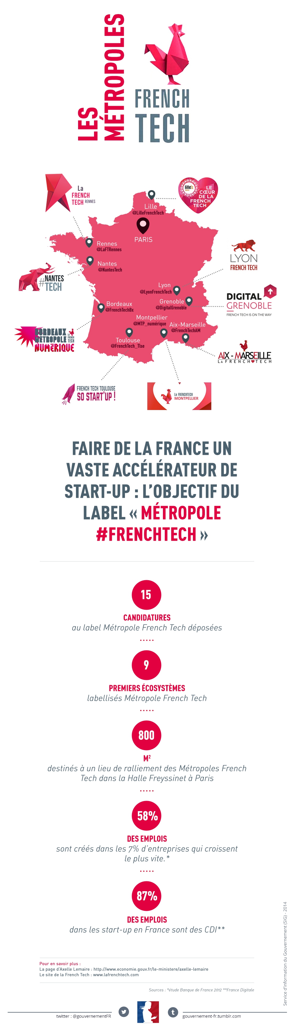 #FrenchTech